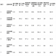 北京金孔雀粉饰正