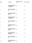排行榜严酷遵照客不雅数据取口碑