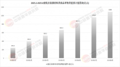 且将绿色建材做支