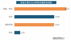统家拆设想企业逐
